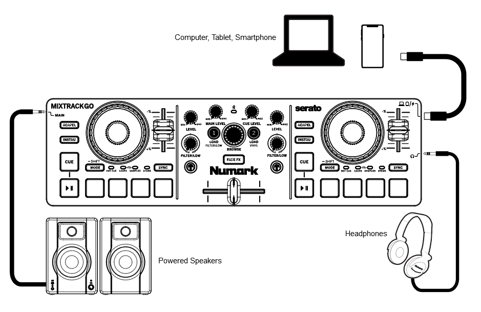 Setup