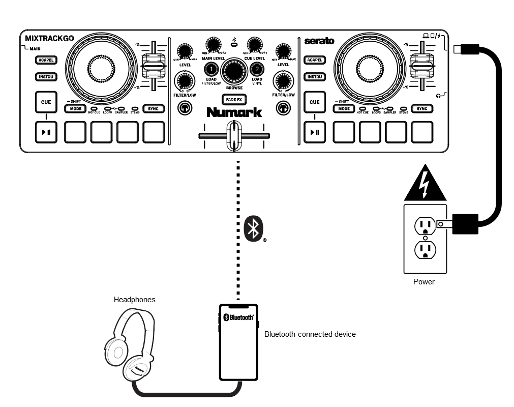 Setup